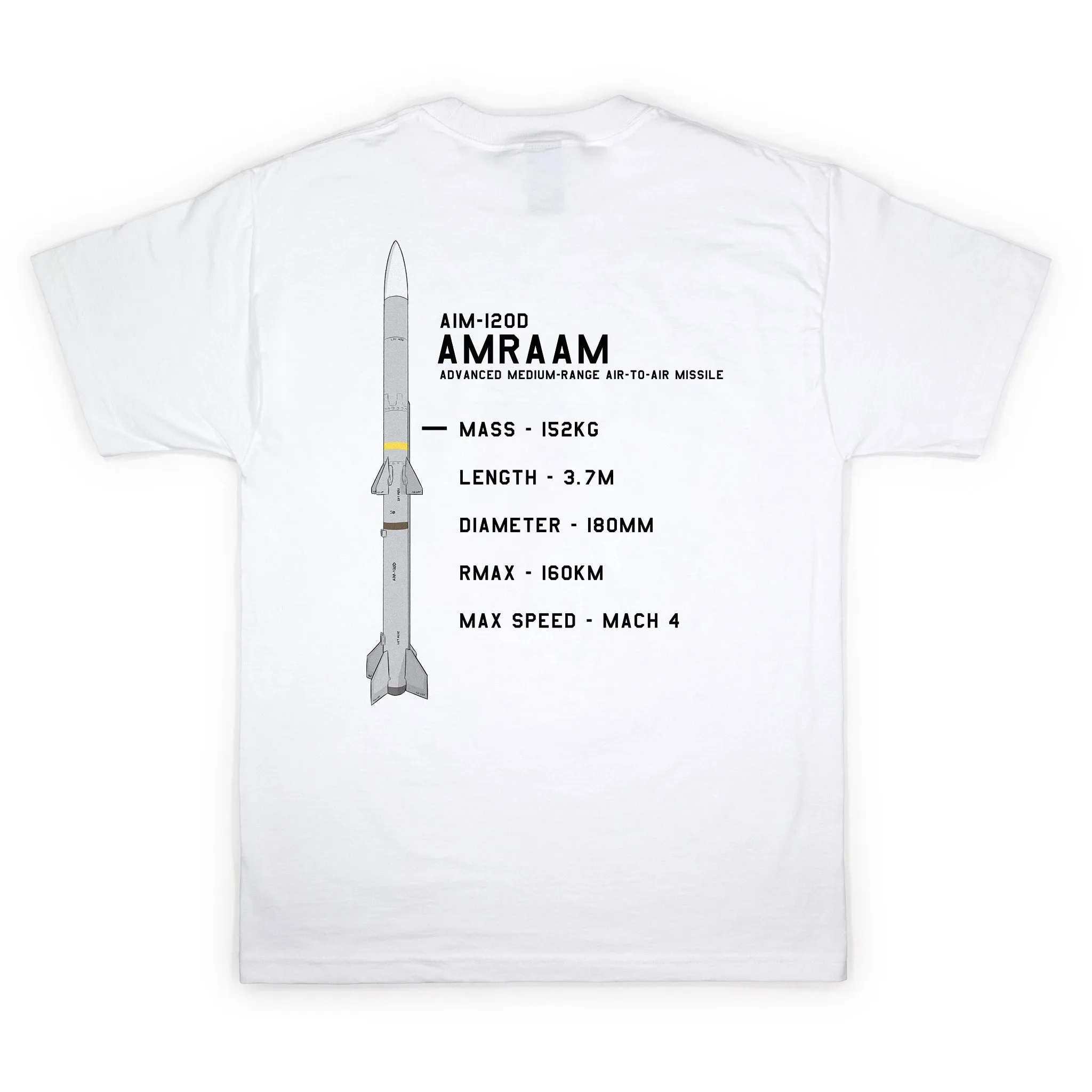 AIM-120 AMRAAM Atamonica Bundle